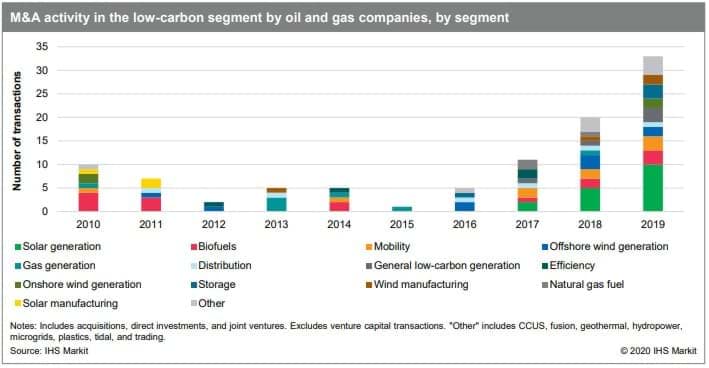 Oil and Gas Giants Merge Oil and Gas Giants Merge